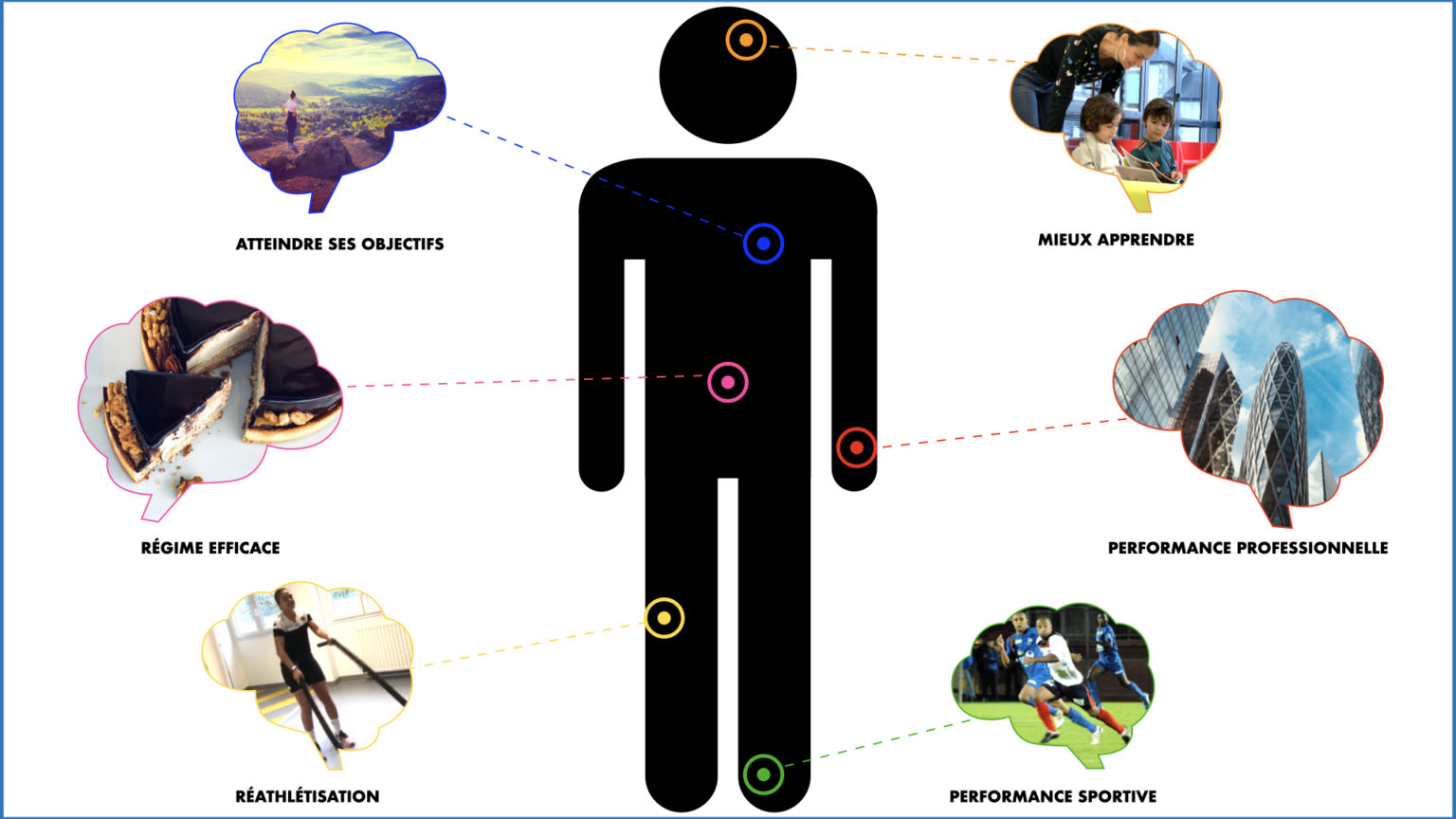 Entraînement Cognitif MonuMental Recto Cervo